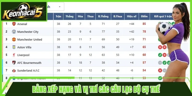 Bảng xếp hạng và vị trí các câu lạc bộ cụ thể
