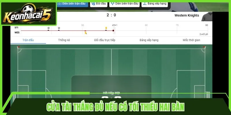 Cửa tài thắng đủ nếu có tối thiểu hai bàn