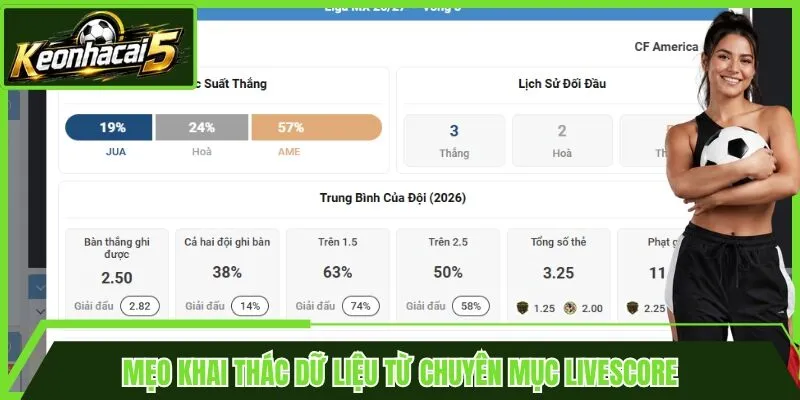 Mẹo khai thác dữ liệu từ chuyên mục Livescore
