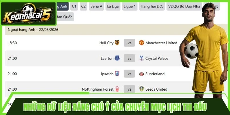 Những dữ liệu đáng chú ý của chuyên mục lịch thi đấu