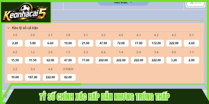 Tỷ số chính xác hấp dẫn nhưng trúng thấp