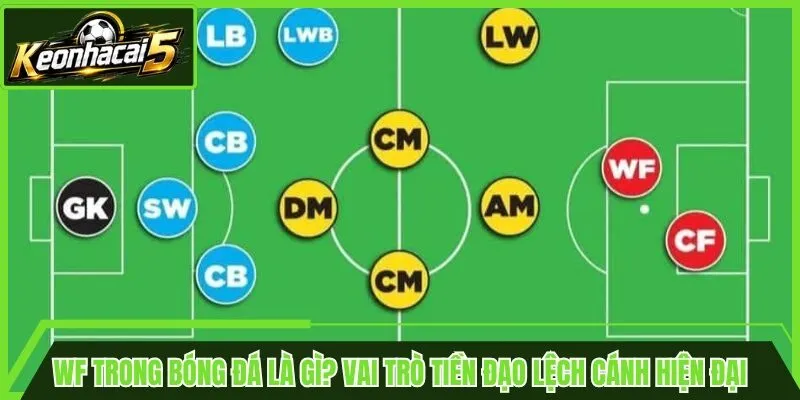 WF Trong Bóng Đá Là Gì