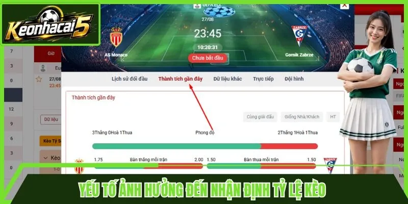 Yếu tố ảnh hưởng đến nhận định tỷ lệ kèo 
